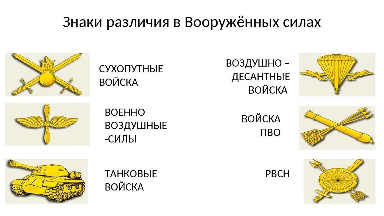 Выберите отдельный род войск. Знаки различия сухопутных войск России. Эмблемы родов войск армии РФ. Петлицы родов войск Российской армии. Знаки различия танковых войск РФ.