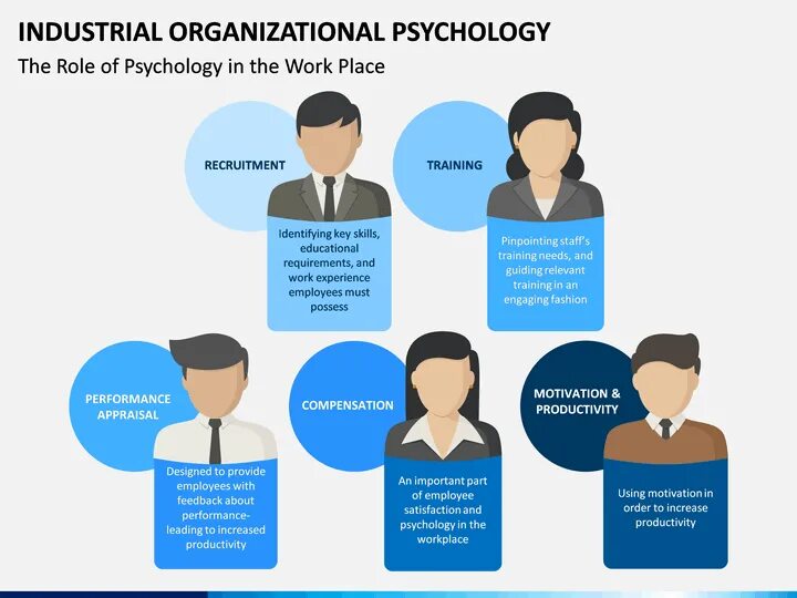 Организационная психология. Organisational psychology. Social psychology experiment. Organizational psychology. Industrial and organizational psychology.