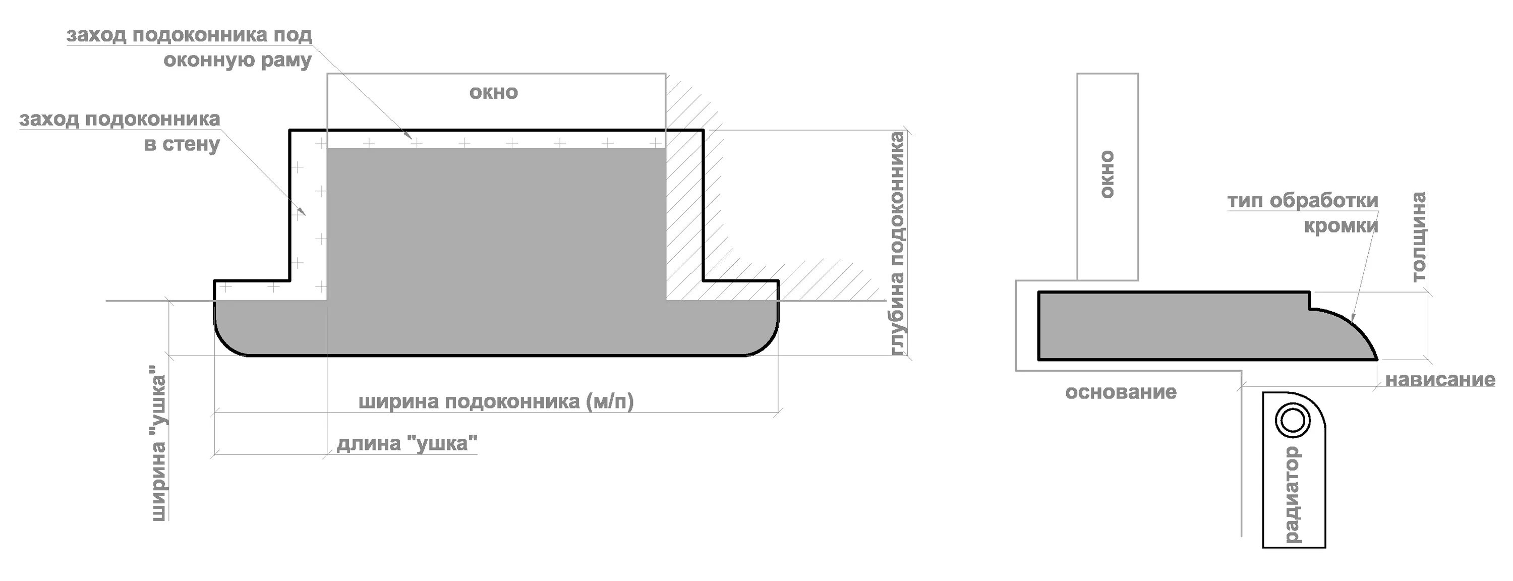 Насколько должен выступать. Чертеж подоконника из искусственного камня. Схема монтажа подоконника пластикового окна. Установка подоконника чертеж. Схема установки подоконника из искусственного камня.