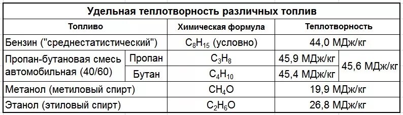 Формула дизельного топлива