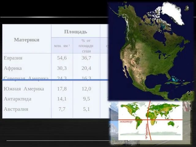 Почва северной америки и евразии. Средняя высота Северной Америки. Площадь материка Северная Америка. Площадь Северной Америки с островами. Площадь Северной и Южной Америки.