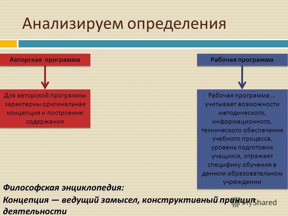 Авторское определение. Образование авторское определение. Понятие оригиналов. Авторская программа.