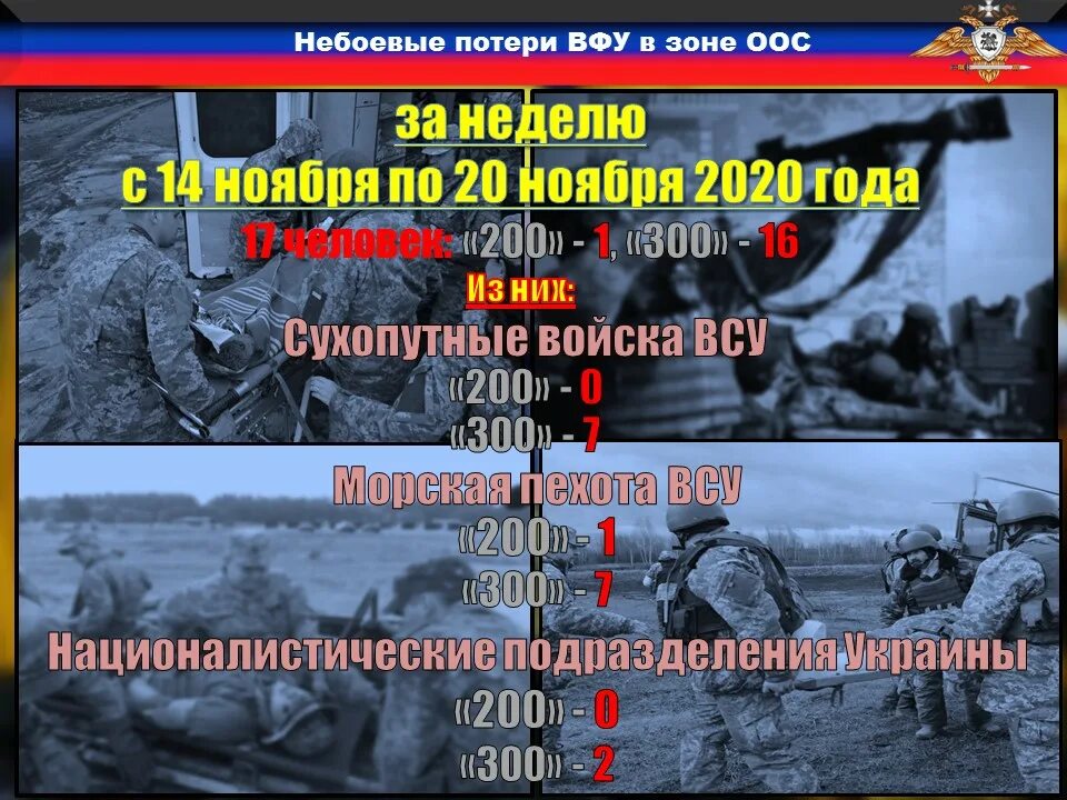 Небоевые потери ВСУ В Донбассе. Небоевые потери украинской армии. Небоевые потери Российской армии.