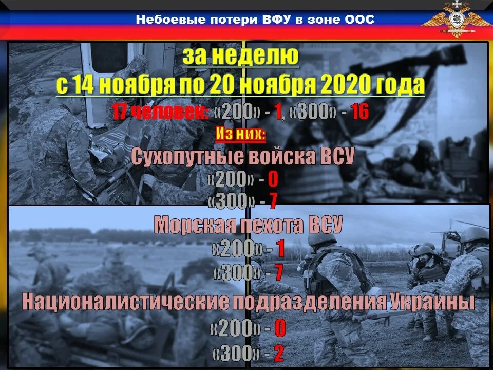 Сво реальные потери россии. Небоевые потери ВСУ В Донбассе. Небоевые потери украинской армии. Небоевые потери Российской армии.