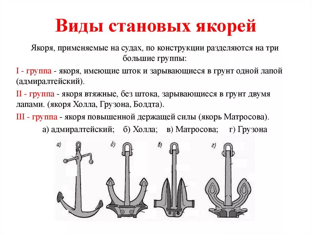 Где находится якоря. Типы судовых якорей. судовые становые якоря типы якорей. якорь холла матросова адмиралтейский. якорь холла схема.