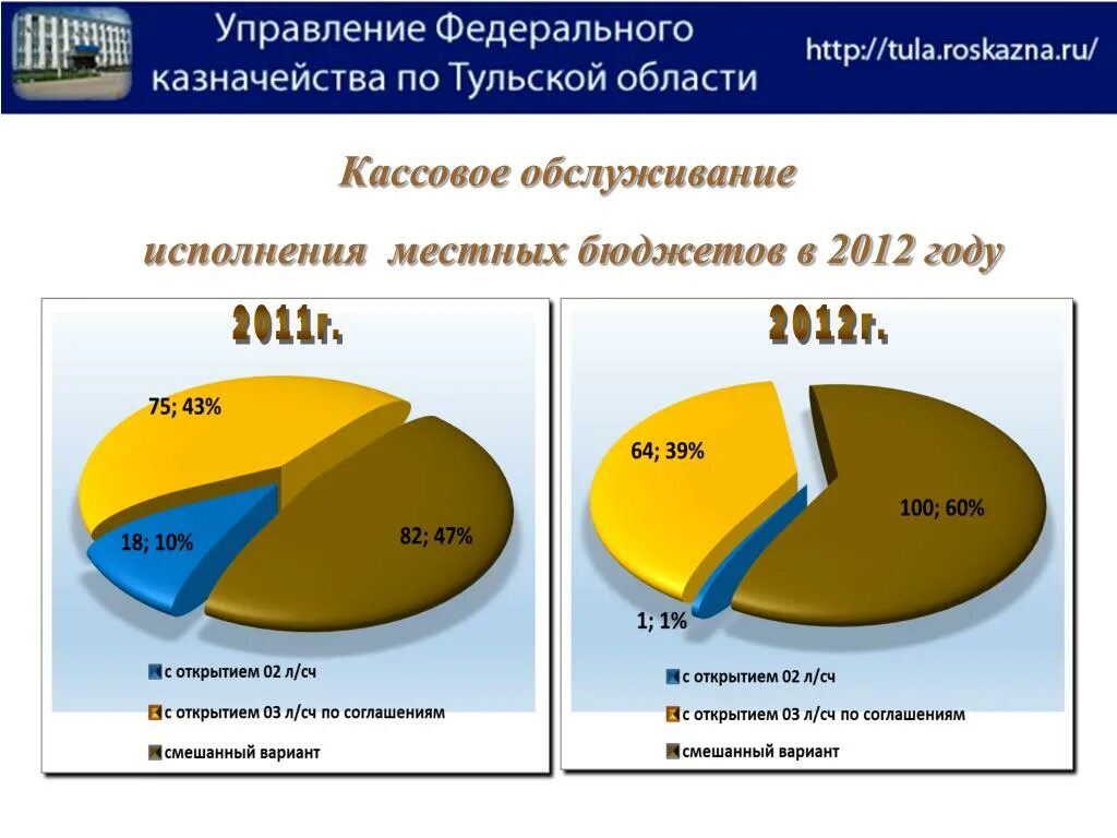 Кассовое исполнение местного бюджета. Исполнение бюджета. кассовое исполнение бюджета это. об итогах исполнения бюджета.