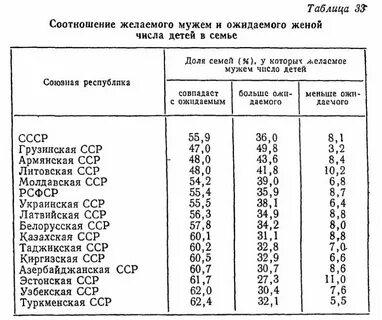 В каком году отменили налог на бездетность