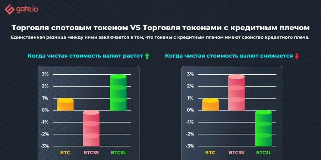 Что такое спотовая торговля