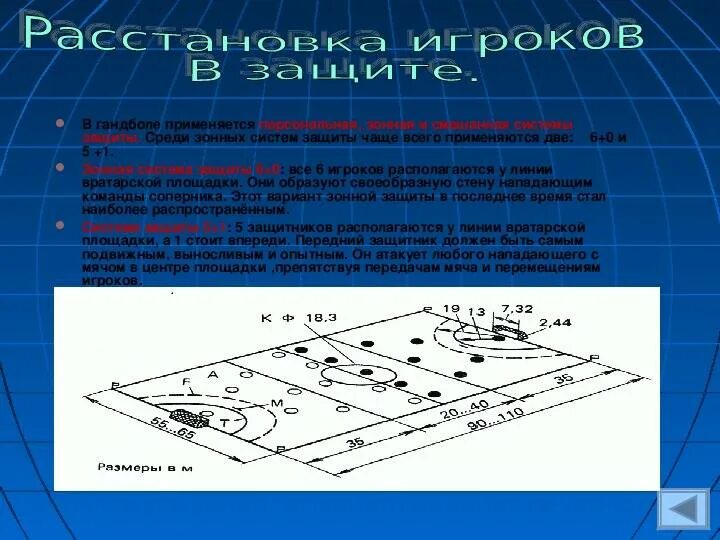 Техника тактика спортивных игр. Техника игры в защите гандбол. Расстановка игроков в гандболе. Зонная защита в гандболе. Площадка для гандбола схема.