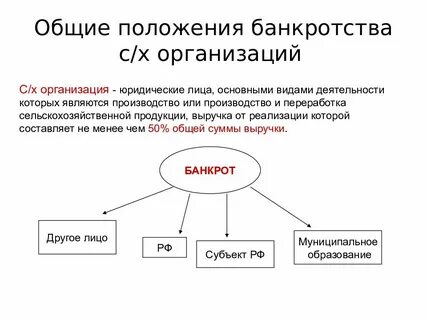 Состав банкротства
