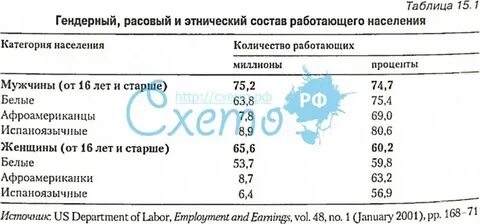 Населения сша таблица