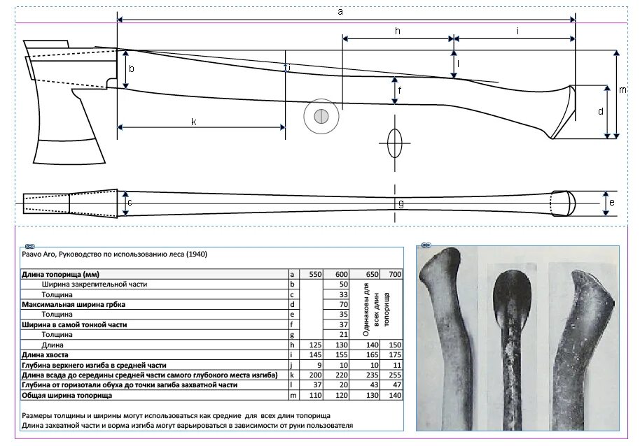 Топорище для финского топора чертеж. Чертеж топорища колуна топора. Чертеж топорища
