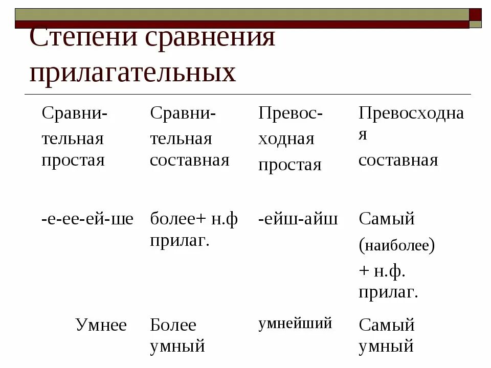 Степени сравнения имен прилагательных сравнительная степень. Степень сравнения прилагательного примеры. Таблица степеней сравнения прилагательного 6 класс. Степени сравнения прилагательных схема. Качественная сравнительная степень