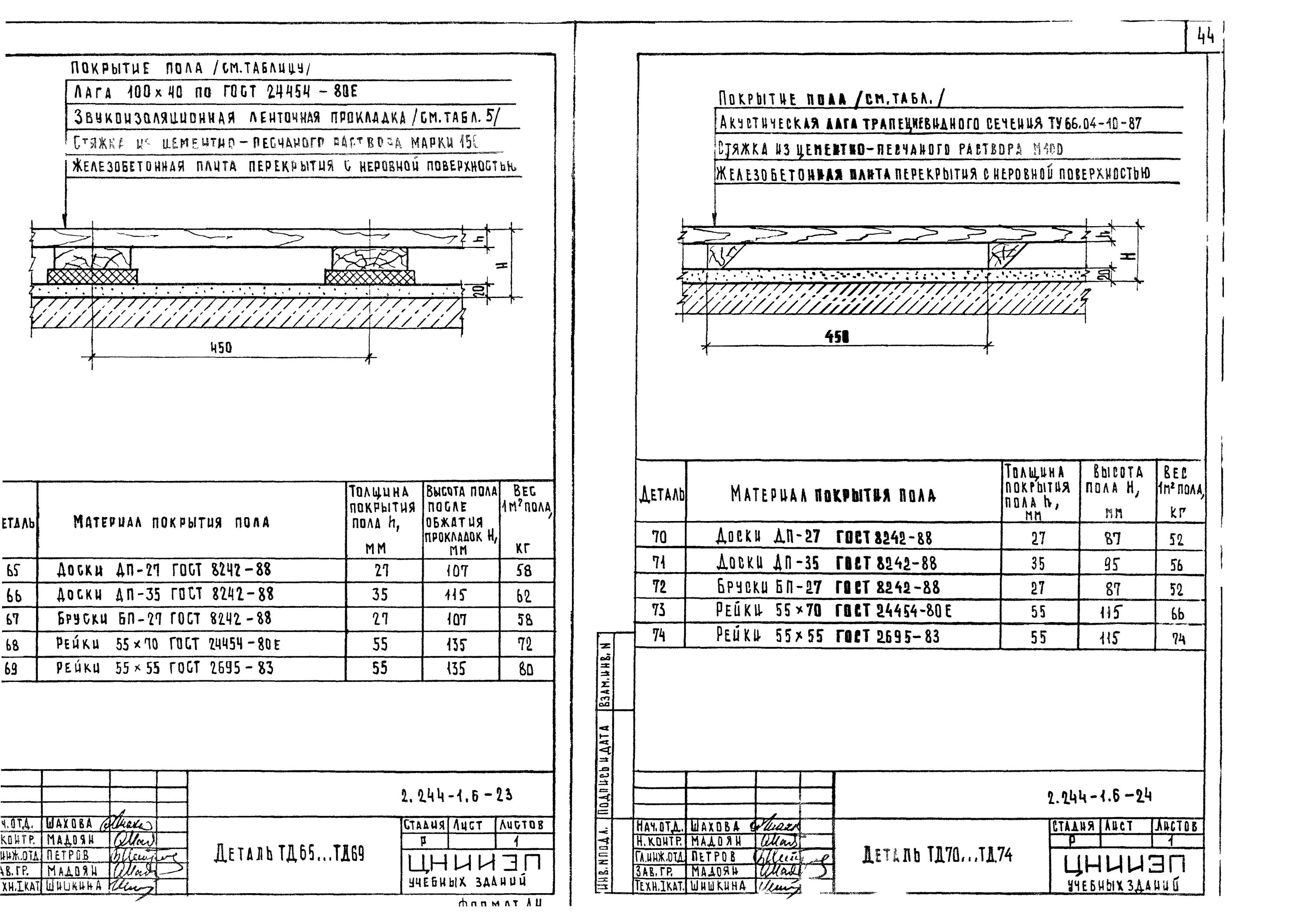 Гост 24444. 2.244-1 Вып.6, Тип пола 740 чертеж. 2.244-1.6, Тип пола 352 схема.