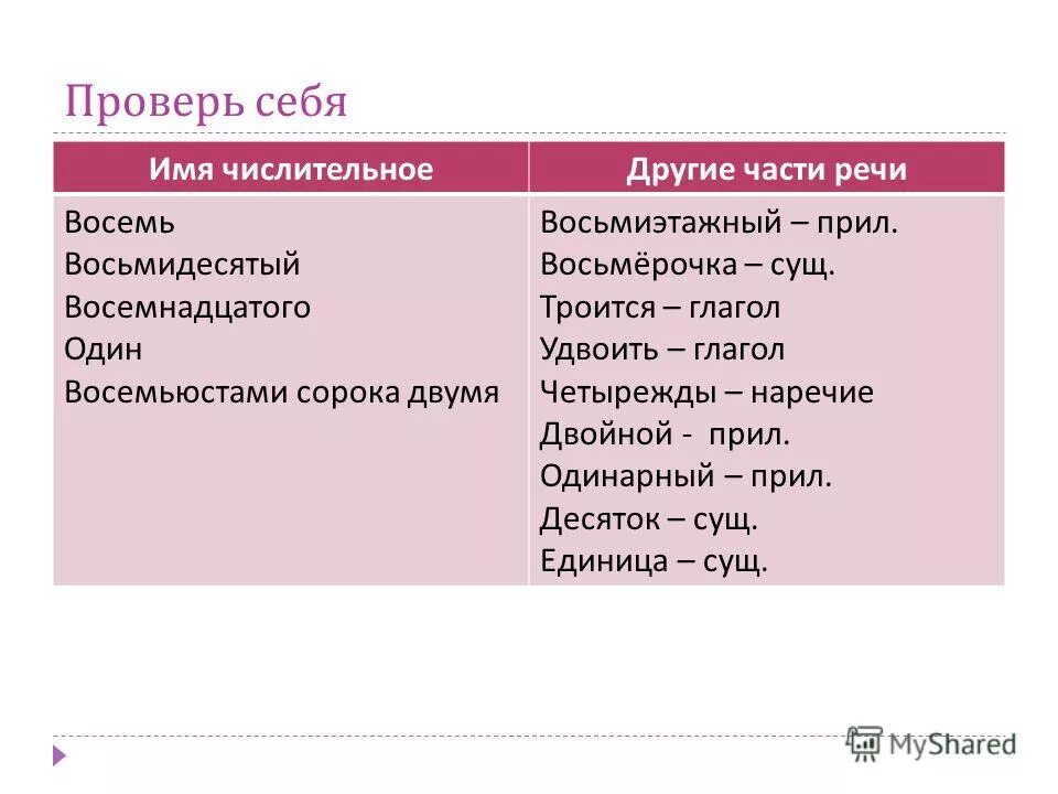 Чем отличаются числительные от других частей речи. Имя числительное глагол. Различение числительных от других частей речи упражнения. Глаголы числительные. Имя числительное и наречие.