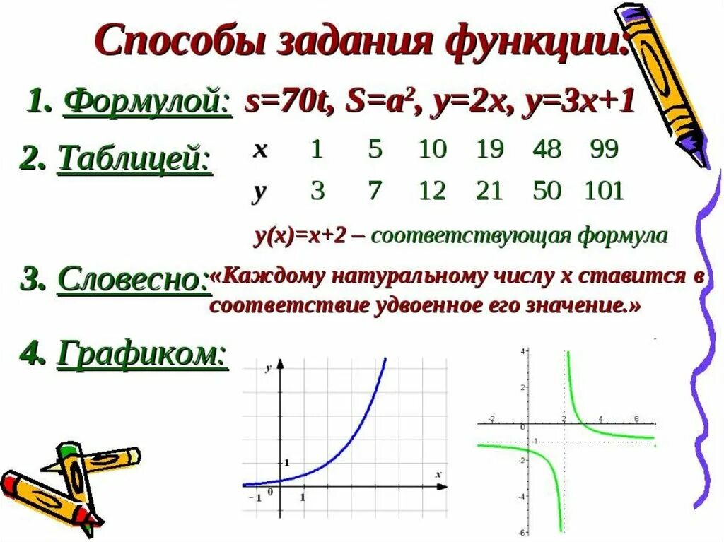 Примеры функций 7 класс. Способы задания функции. Способы задания функции. График функции.. Понятие функции. Способы задания функции. Алгебра 7 класс. Способы задания функции 7 класс Алгебра.