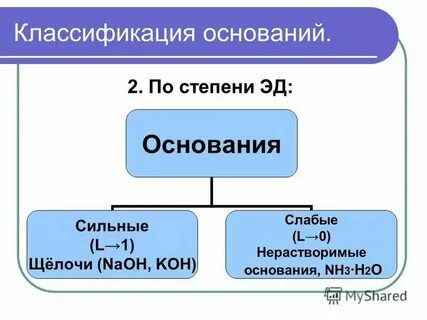 Окр основание