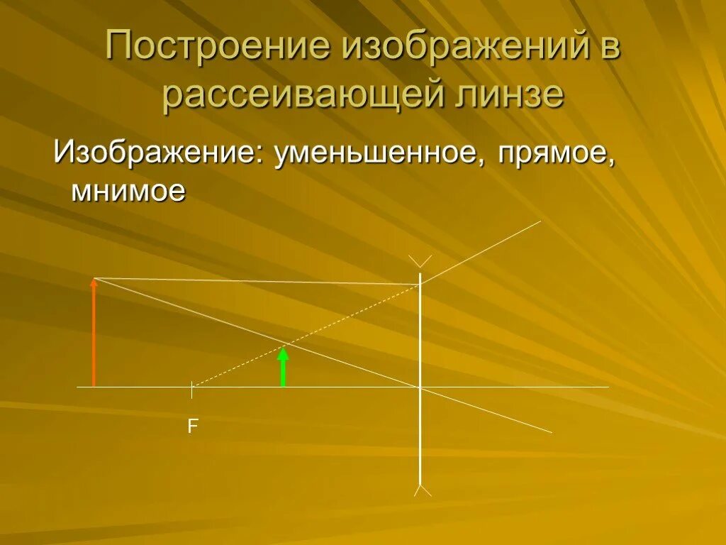 Какая линза дает мнимое прямое прямое. Построение изображения в собирающей и рассеивающей линзах. Физика построение изображения в рассеивающей линзе. Построение мнимого изображения в рассеивающей линзе. Мнимое прямое увеличенное изображение в рассеивающей линзе.