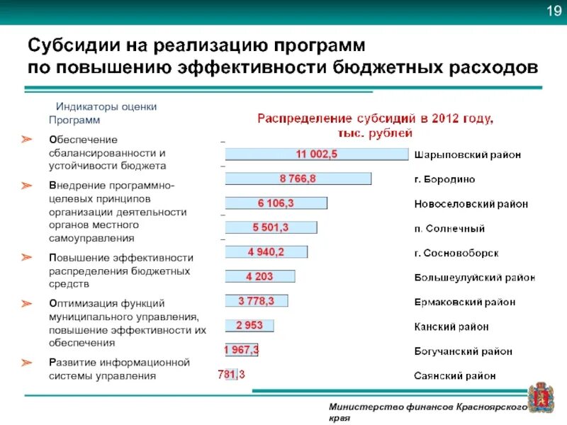 Увеличение расходов на реализацию. Результативность и эффективность бюджетных расходов.. Повышение результативности бюджетных расходов. Показатели эффективности бюджетных расходов. Оценка результативности бюджетных расходов.