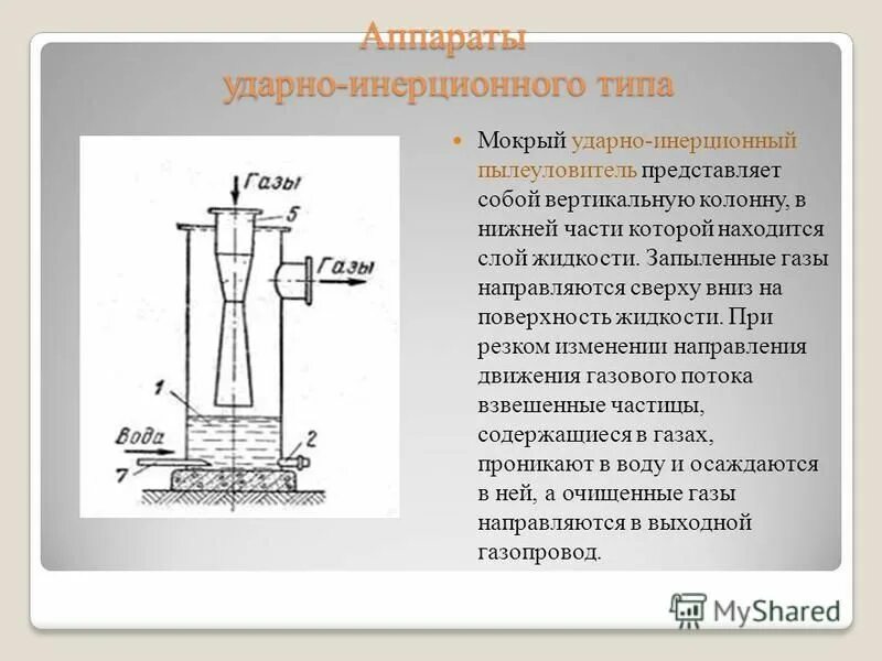Мокрые пылеуловители. Принцип действия мокрых пылеуловителей. Масляный пылеуловитель. Классификация пылеулавливающего оборудования. Мокрый циклонный пылеуловитель.
