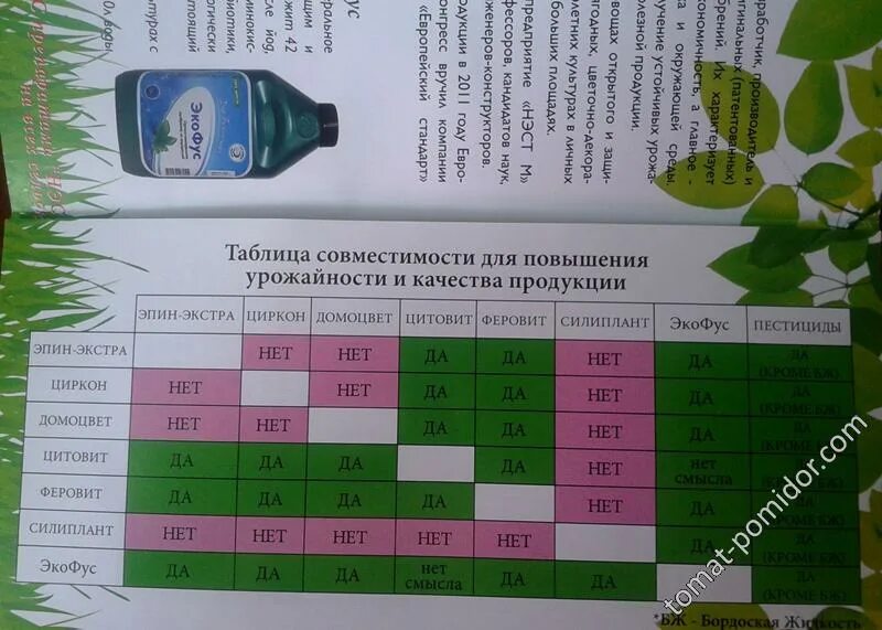 Совместимость препаратов для растений. Силиплант и циркон совместимость. Таблица совместимости фунгицидов и инсектицидов. Таблица совместимости для баковых смесей. Таблица совместимости препаратов для баковых смесей.