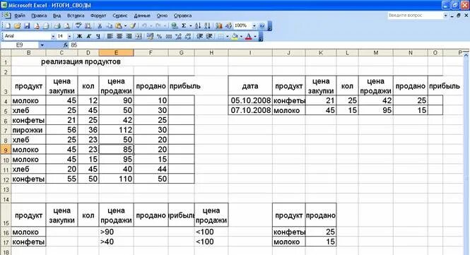 Список клиентов банка арендующих сейфы excel. Таблица список клиентов банка арендующих сейфы с ответом. Отчет по результатам excel. Выручка от продажи конфет