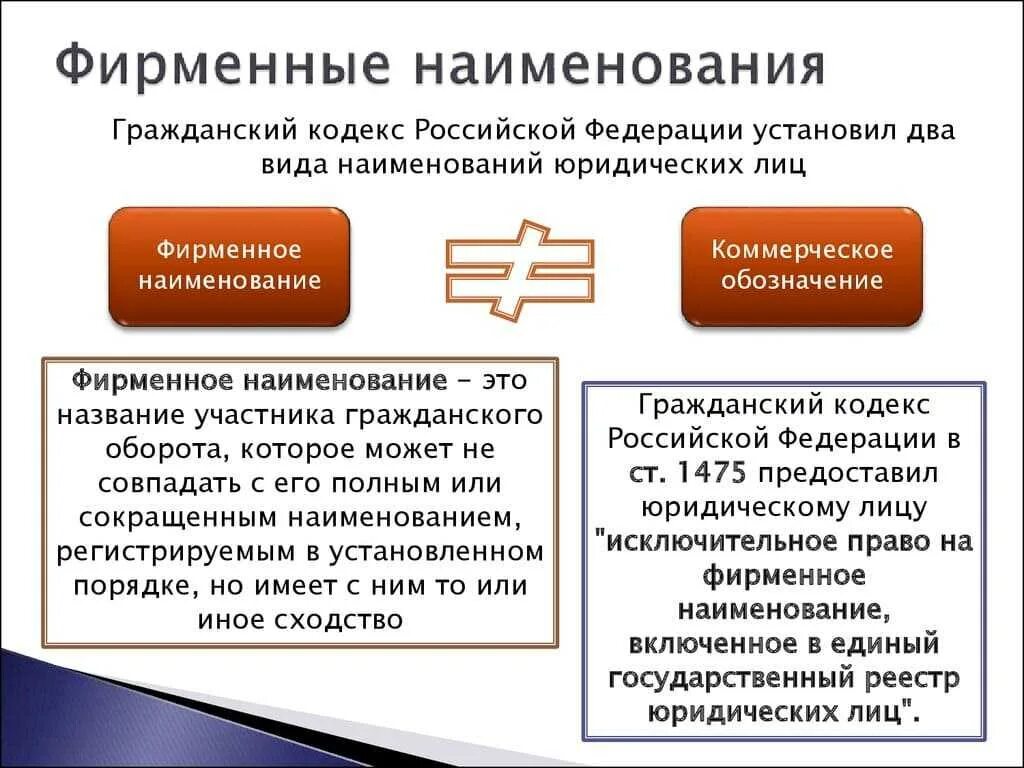 Название организации является. Наименование и фирменное наименование юридического лица отличие. фирменное наименование и коммерческое обозначение. фирменное наименование – это обозначение:. фирменное наименование коммерческой организации.