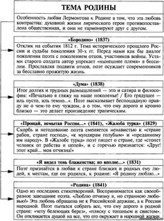 Ведущие темы стихотворений лермонтова