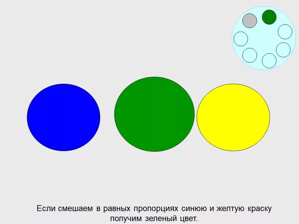 Какие нужны цвета чтобы получился зеленый цвет. Смешать желтую и синюю краску. Смешение голубого и желтого цвета. Смешивание синего и зеленого цвета. Смешивание зеленой и синей краски.