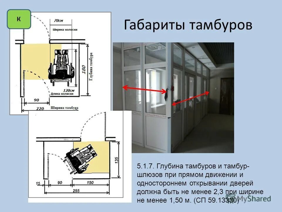 Габариты тамбура для инвалидов. Тамбур для МГН Размеры. Глубина тамбура для МГН СП 59. Тамбур шлюз для МГН.