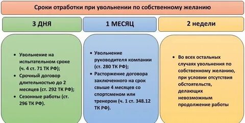 Работник проработал 2 дня
