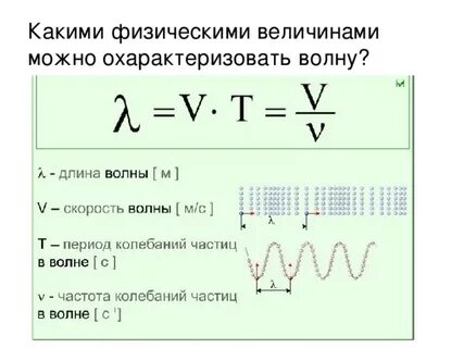 Период колебаний волны формула