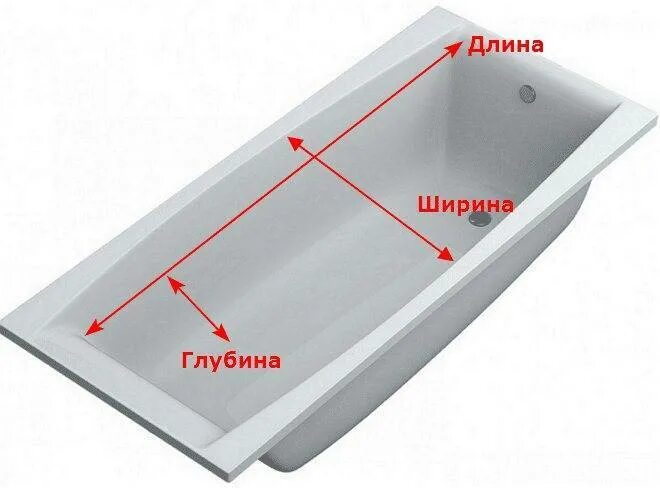 Ванна акриловая 170х70 объем воды. Ванна чугунная 150х70 объем воды. Литраж ванны 170х70х45. Емкость для ванны. Количество воды в ванне