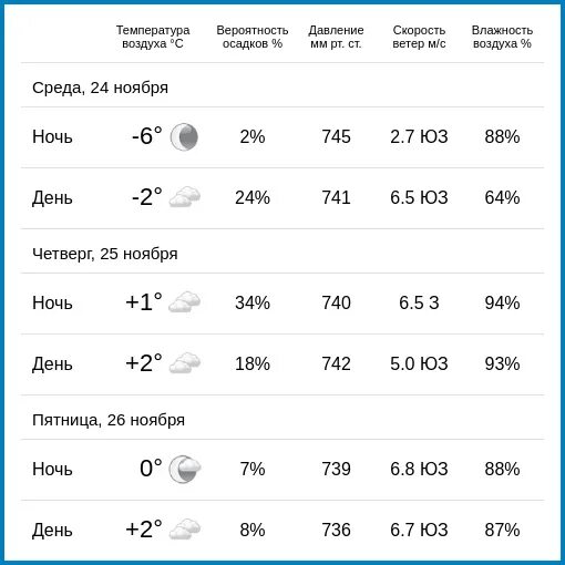 Погода на 17 по часам. Погода в Калуге. Погода в Калуге сегодня. Погода Халаг. Какая погода сегодня в Калуге.