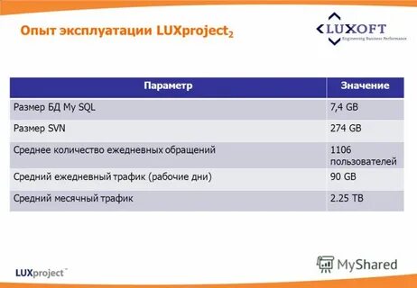 Опыт эксплуатации
