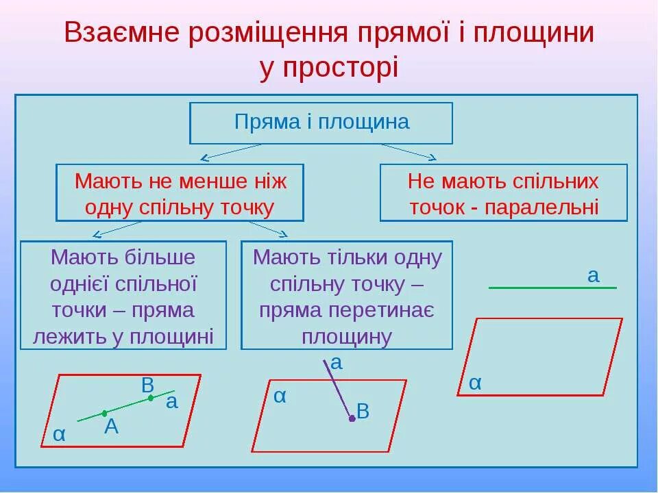 Площина це. Паралельні площини. Площина це. Площина це. Площина це.