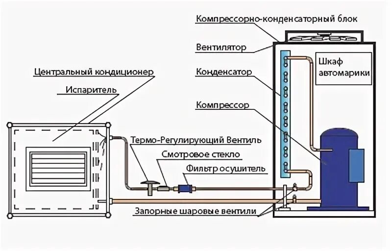 Обвязка ККБ, для компрессорно-конденсаторных блоков - Вентлюкс