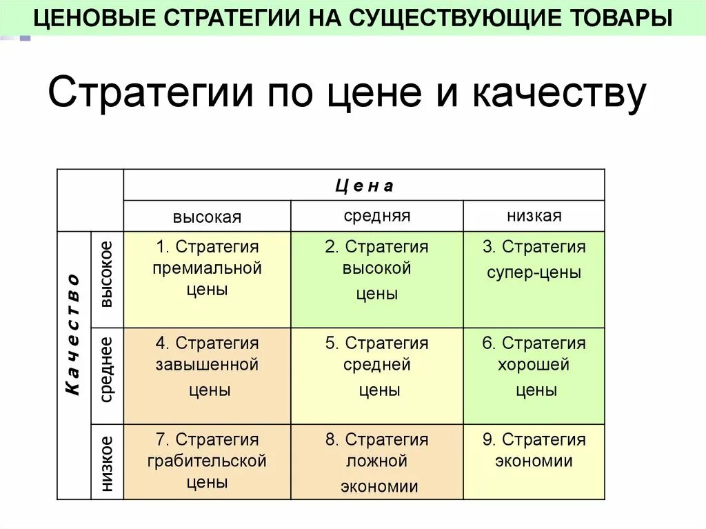 Ценовые стратегии. Стратегии ценообразования. Маркетинговые стратегии ценообразования. Модели ценовой стратегии.