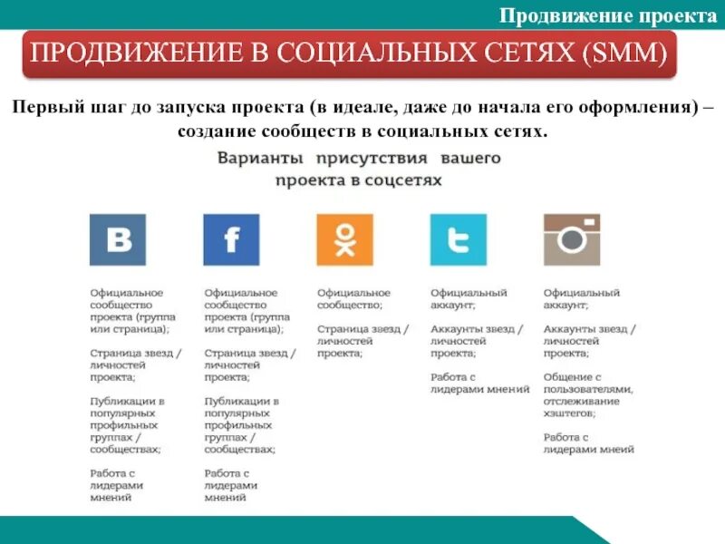 Продвижение услуг в социальных сетях. Продвижение проекта в социальных сетях. методы продвижения в социальных сетях. задачи продвижения в социальных сетях. популяризация социальных сетей.
