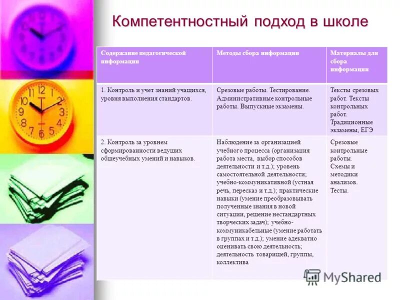 Типичные ошибки при выполнении контрольной работы. Анализ административной контрольной работы по математике. Протокол административной контрольной работы 1 класс. Административная работа в школе это. Когда проводят административные контрольные работы.