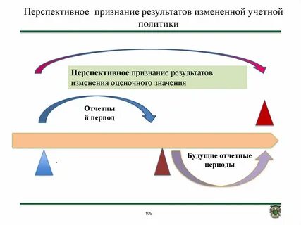 Признаться результат