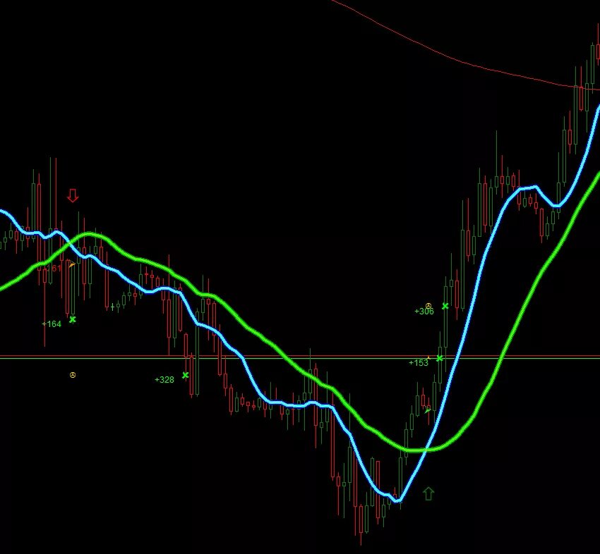 Индикатор ис. Индикатор. Vsa индикатор. Trend indicator. Индикатор Tierra.