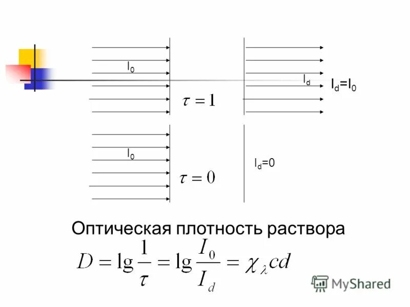 Оптическая плотность раствора. Оптическая плотность раствора формула. Как определяется оптическая плотность раствора?. В чем измеряется оптическая плотность раствора. Величину оптической плотности