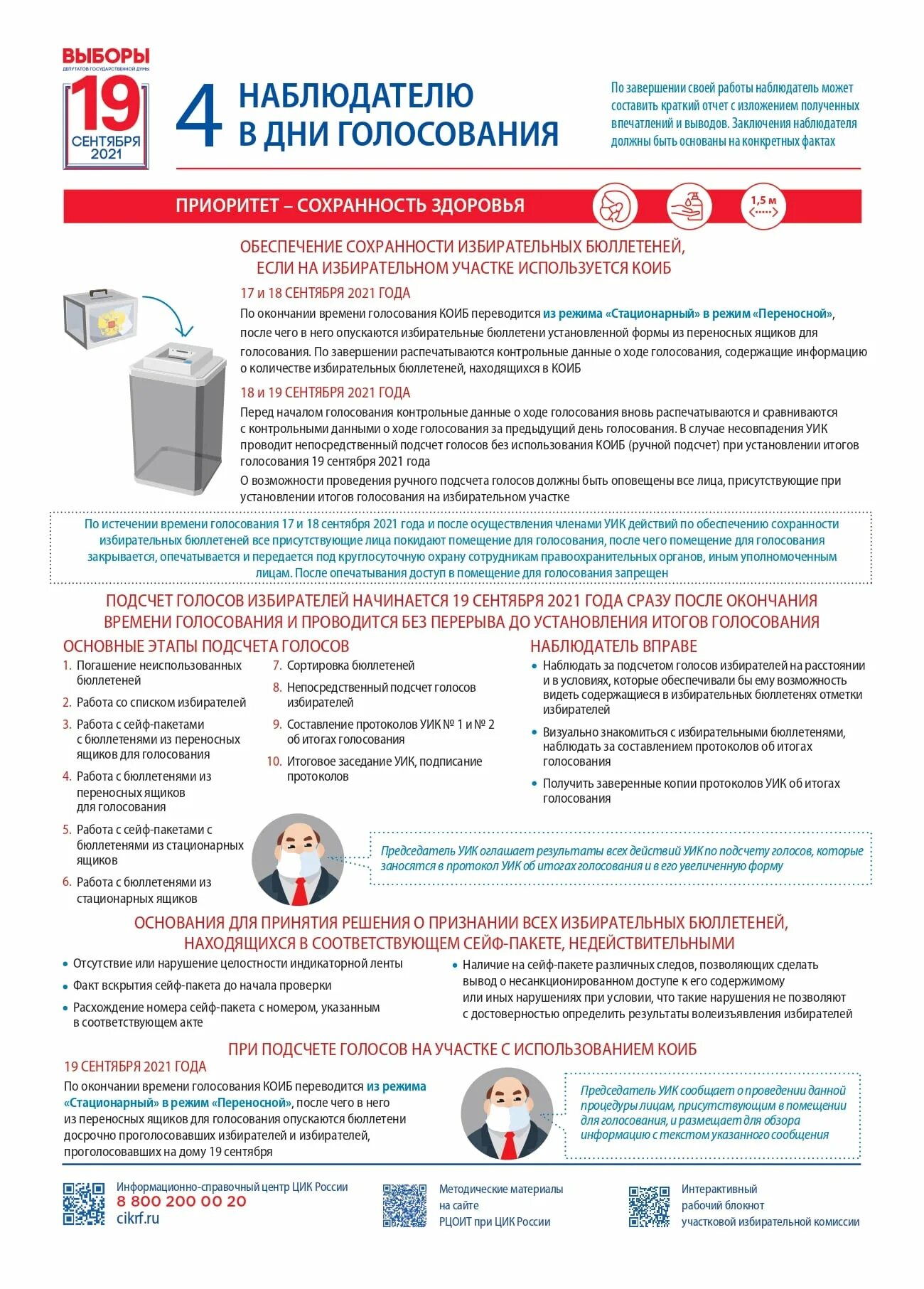 Сколько платят наблюдателям на выборах 2025 года. Памятка наблюдателя на выборах. полномочия наблюдателя на избирательном участке. памятка наблюдателю выборы.