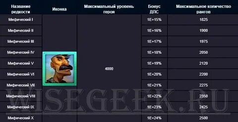Редкость персонажей