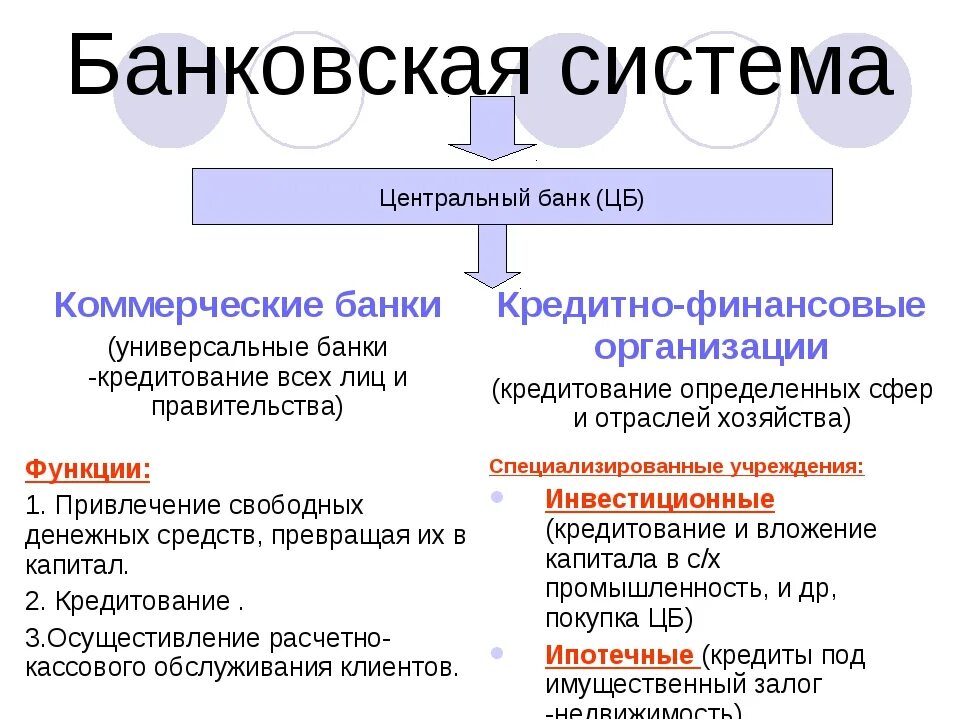 Коммерческие банки функции обществознание