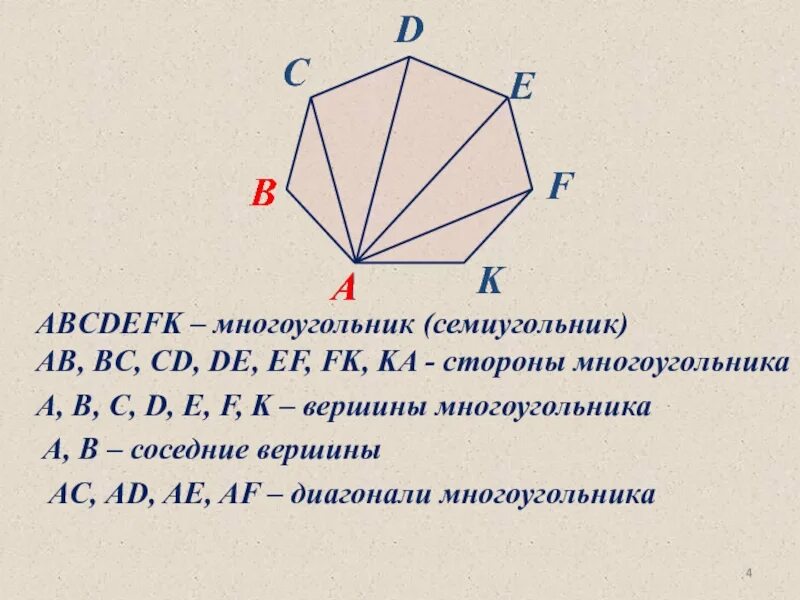 Найдите сумму углов семиугольника 8 класс