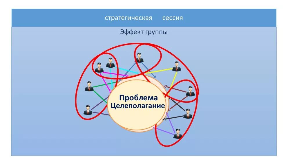 Стратсессия что это. Стратегическая сессия. План стратегической сессии. Стратегическая сессия план проведения. Сценарий стратегической сессии.