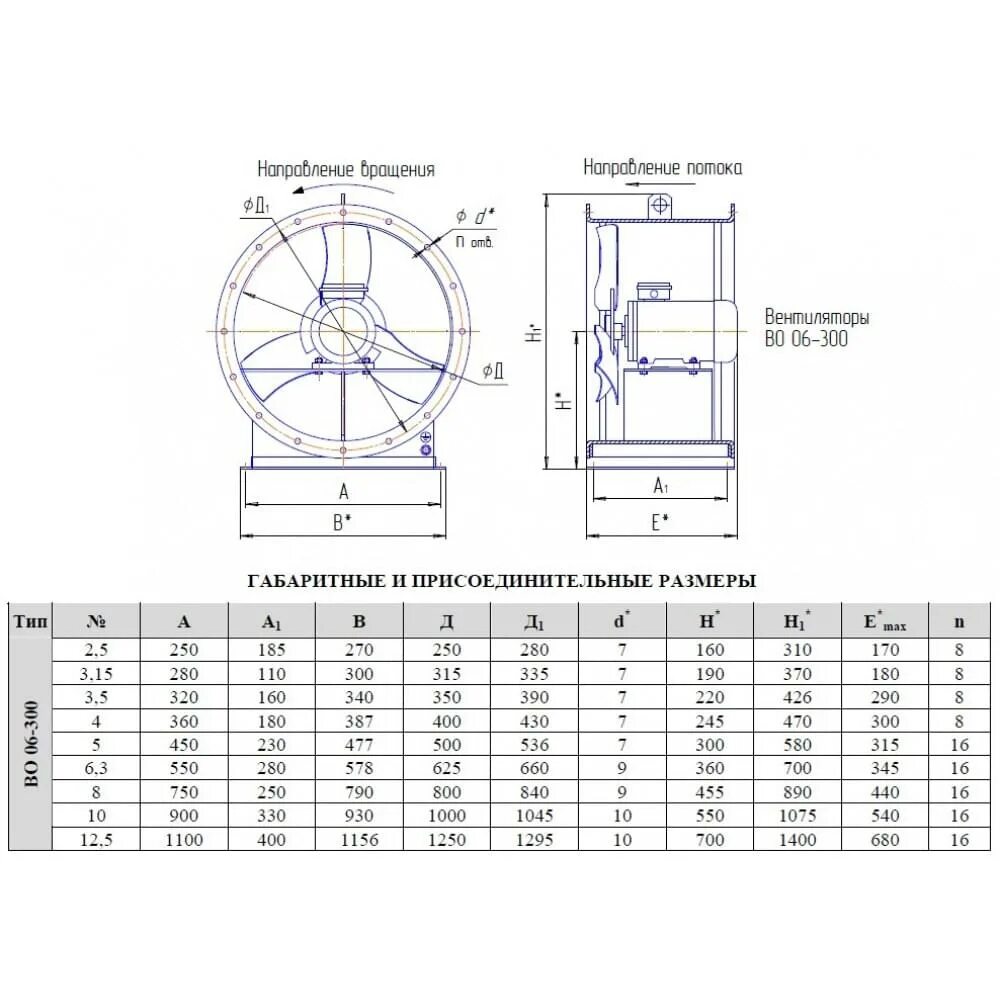 300 003. Вентилятор осевой во-06-300 №5,0 - 0,55квт. Вентилятор осевой во-06-300 №6,3 - 1,1квт. Вентилятор осевой во-06-300-6,3 1,1квт 1500об/мин. Вентилятор 300 мм осевой характеристики.