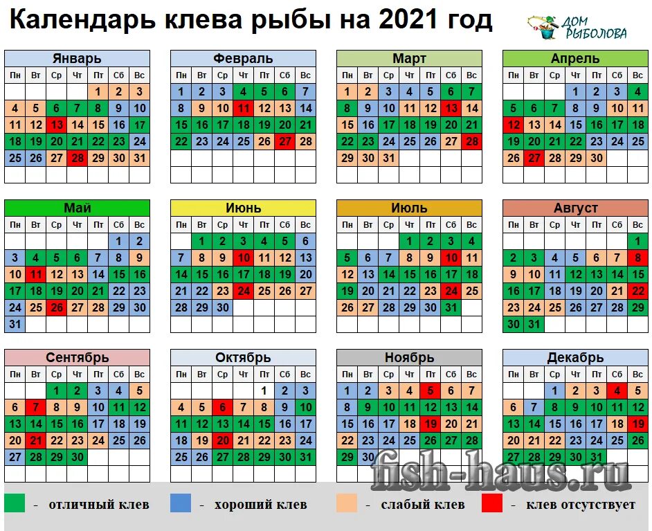 Клев на месяц рыбалок. Лунный календарь клева рыбы 2021. Рыбацкий лунный календарь клева 2021. Лунный календарь рыболова на 2021 год по месяцам таблица. Лунный календарь рыболова на 2021.